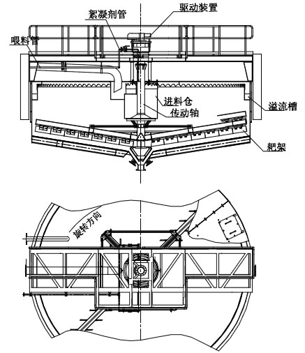 濃密機(jī)結(jié)構(gòu)圖