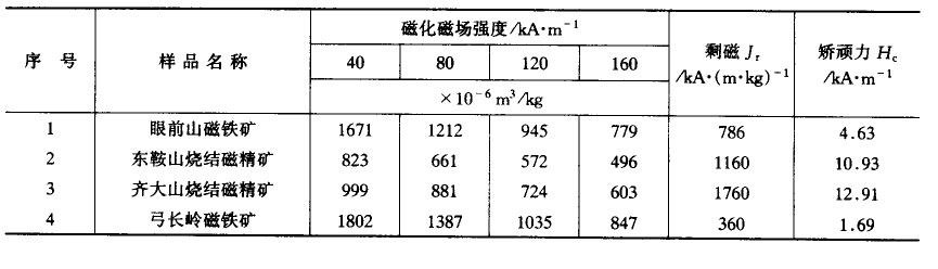 強磁礦物比磁化系數