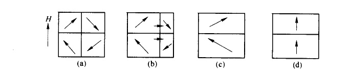 磁疇磁化運動過程