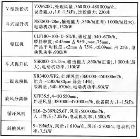 輥壓機終粉磨系統主機設備技術參數