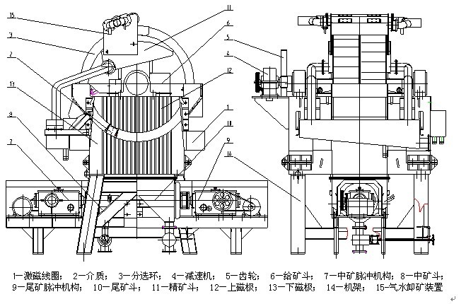 磁選機結構圖