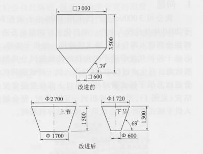 輥壓機小倉改進前后結構