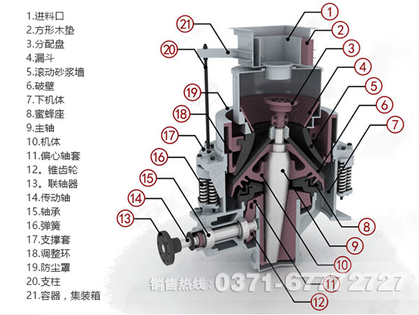 鵝卵石圓錐式破碎機