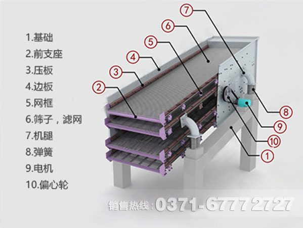 圓振動篩結(jié)構(gòu)