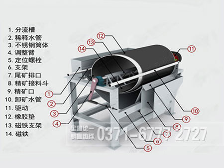 濕式永磁筒式磁選機結構