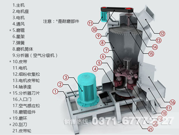 磷礦石磨粉機