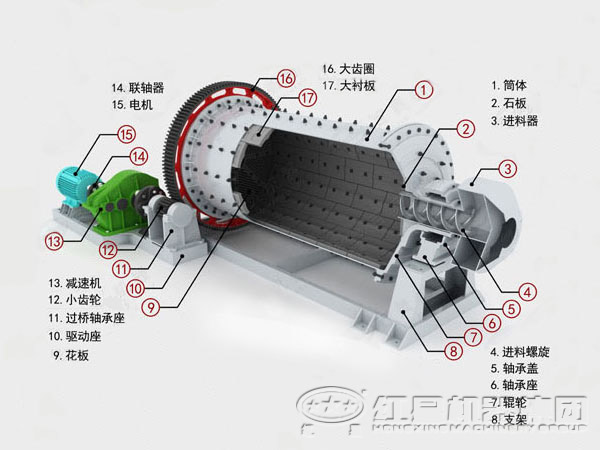 球磨機內部結構圖