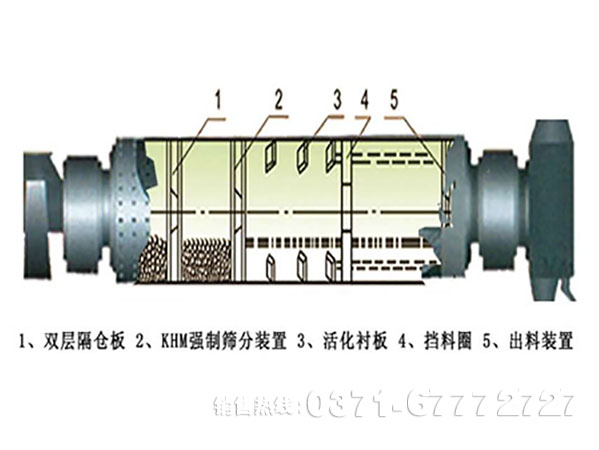 水泥磨