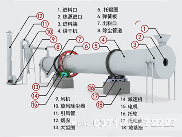 烘干機(jī)