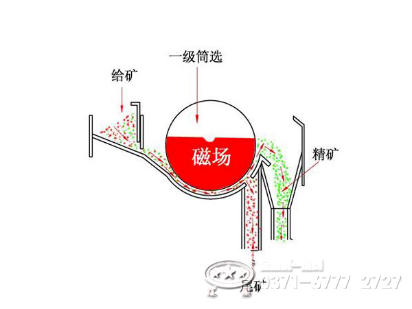 濕式磁選機結(jié)構(gòu)