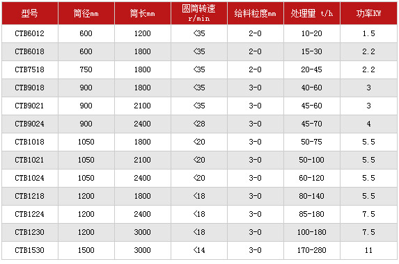 磁選機參數(shù)