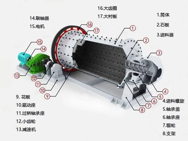 水泥球磨機結構圖