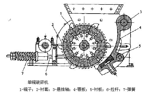 單段破碎機結構原理圖