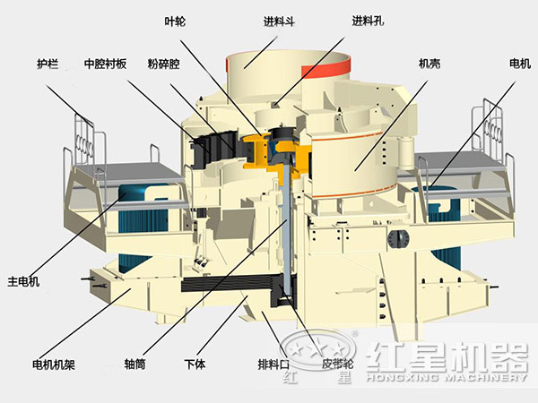 沖擊式破碎機結構圖