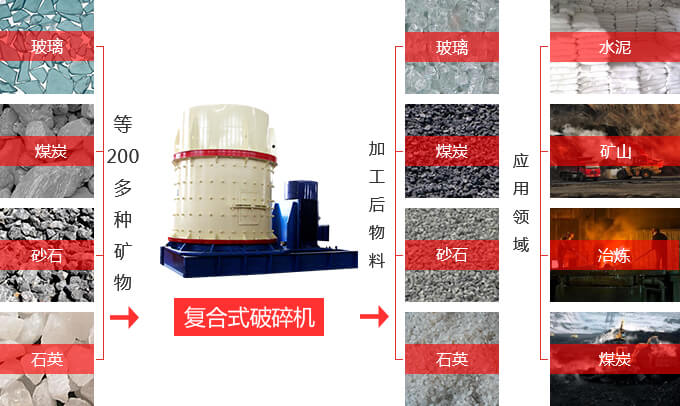 復(fù)合破適用物料