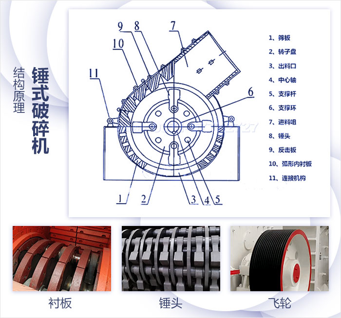 小型錘式破碎石子機結構展示